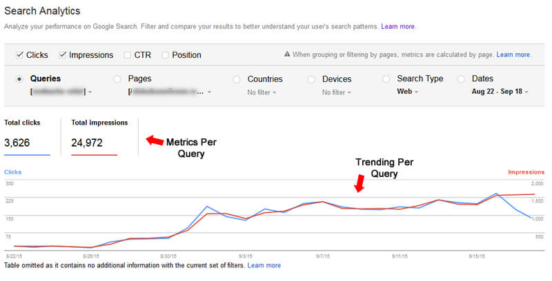 Trending Per Query in GSC