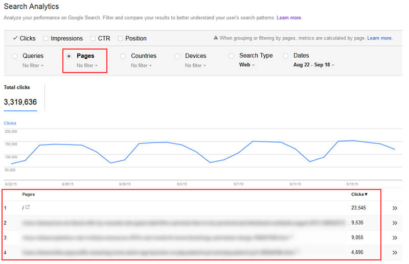 Pages Content Grouping in GSC