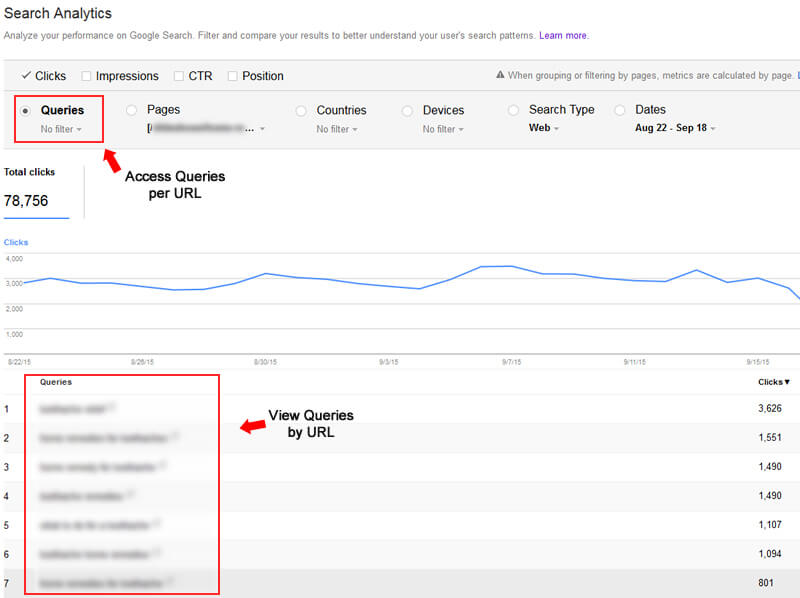 Queries by URL in GSC