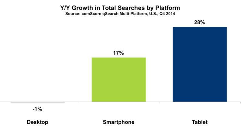 comScore mobile search data