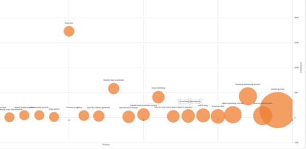 Visualizing SEO: Why Visualizing SEO Data Matters