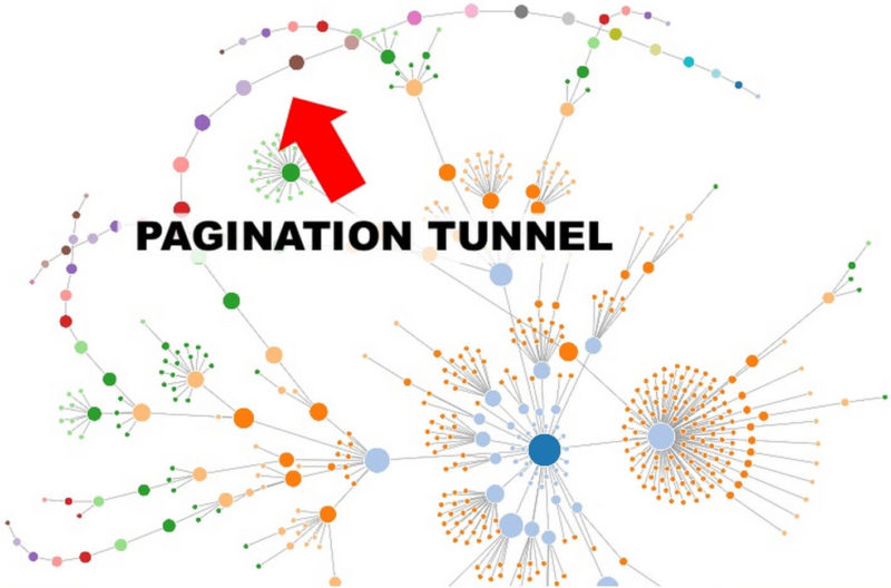 Gephi SEO Data Example