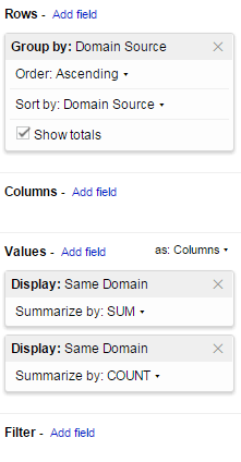 setting up your pivot table in Google Spreadsheets