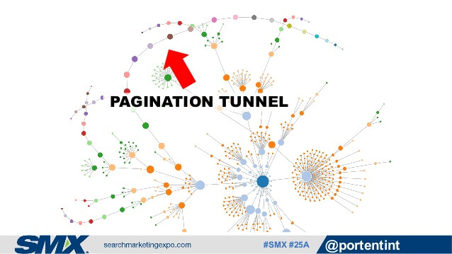 paginationtunnel