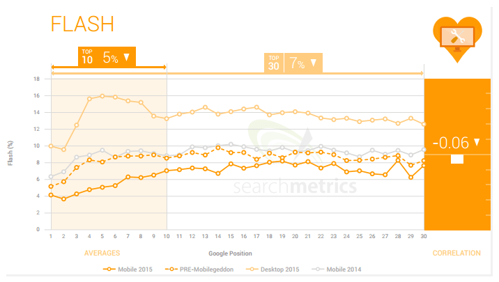 searchmetrics-flash-SERPs