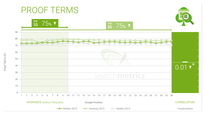 searchmetrics-mobile-proof-terms