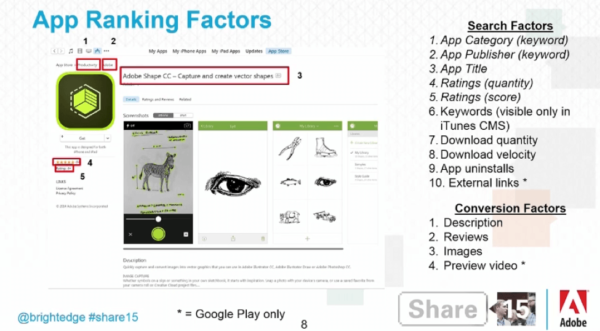Adobe App Store Optimization