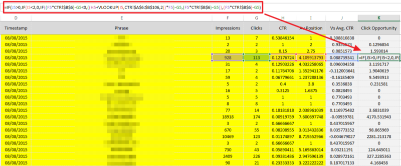 Calculating Click Improvement