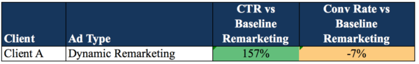 Client A Dy.Rmkt example