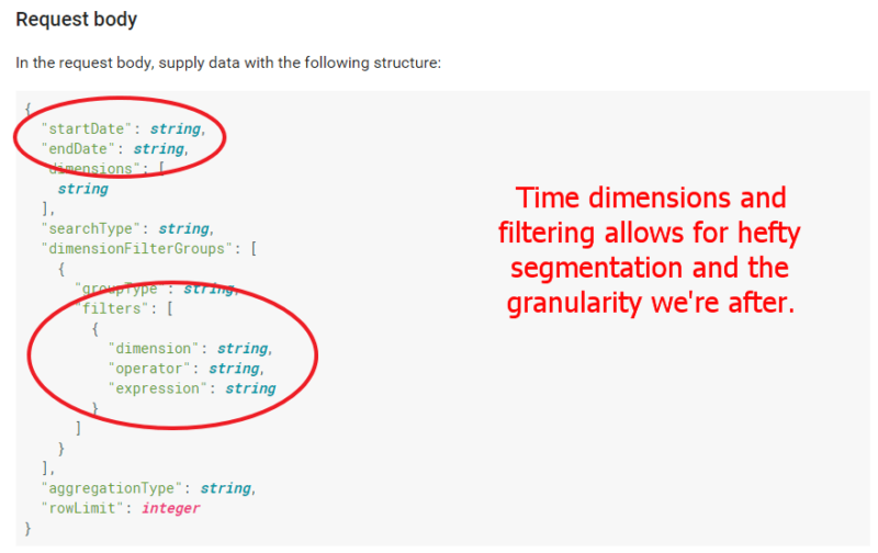 Google Search Console API Request Body String Options