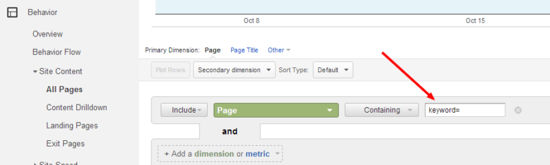 Pages Google Analytics