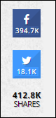 Screenshot of Vote Bernie share count.