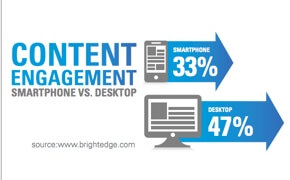 content engagement BrightEdge research mobile