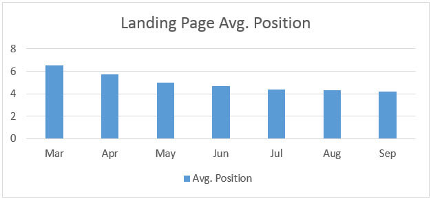 landing-page-avg-position