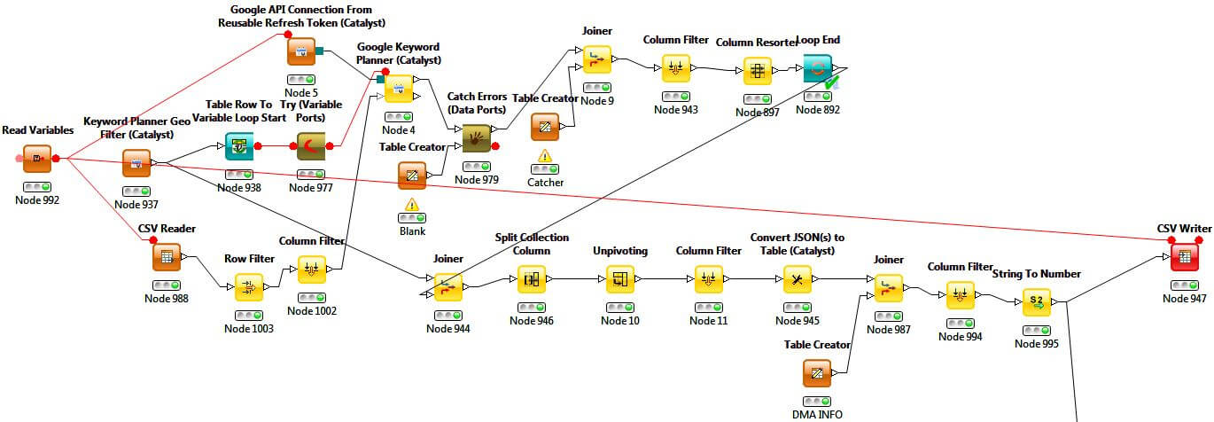 Using Search Data To Explain Media Impact