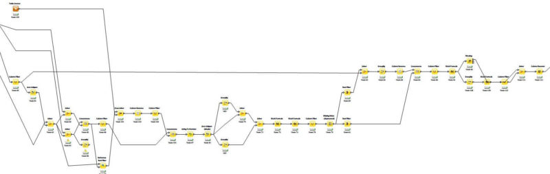 Knime-Workflow-math