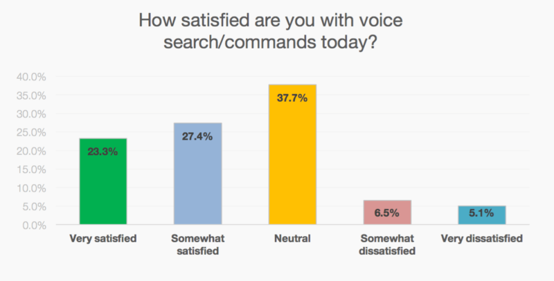 MindMeld voice search data