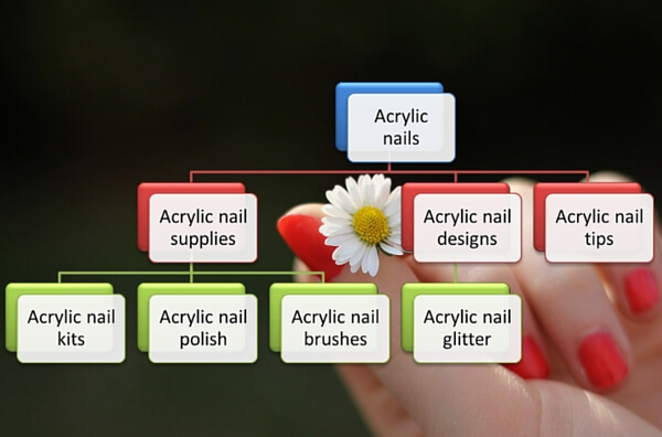 Topical Optimization example