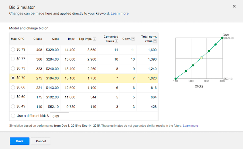 adwords bid simulator