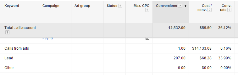 cpa conversion action segmentation