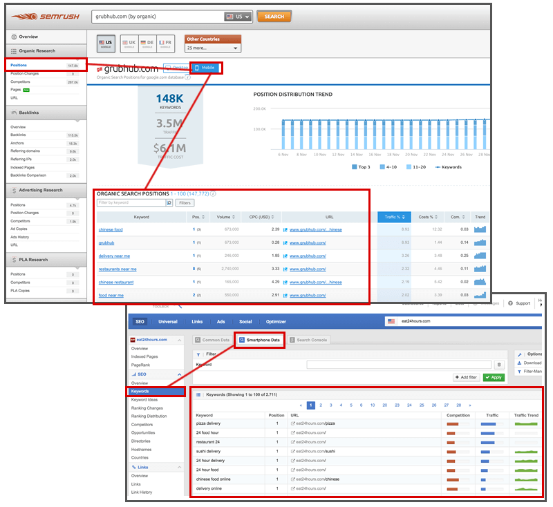 Mobile Web Rankings