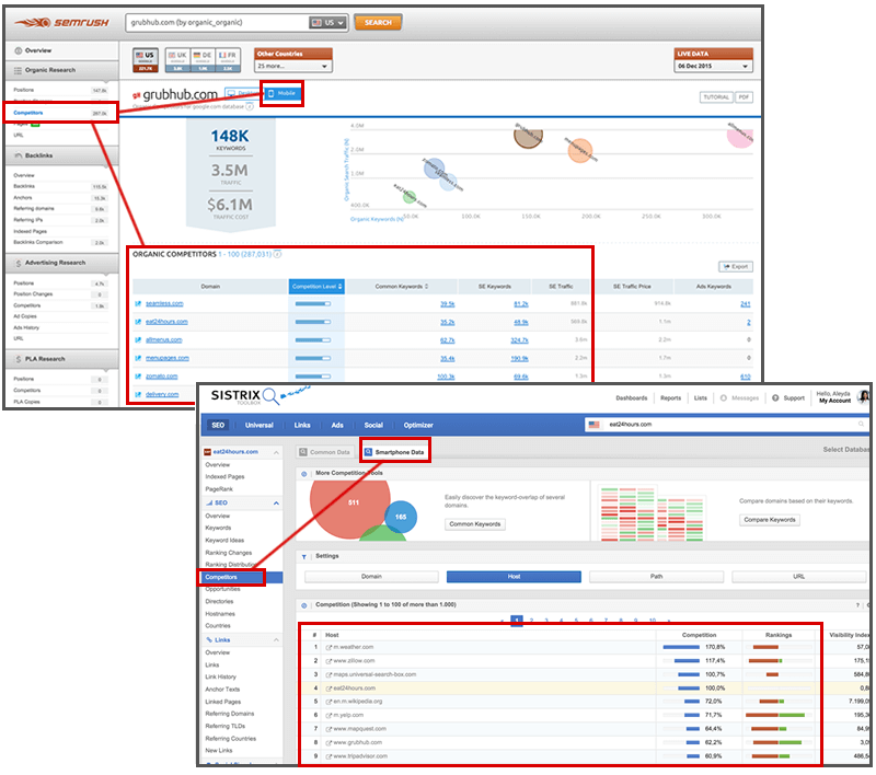 Mobile Web Search Competitors