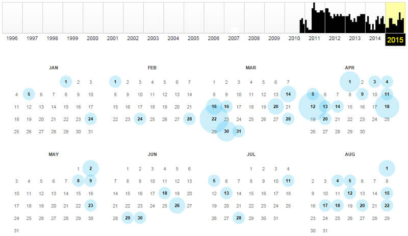 Using The Wayback Machine to Check Robots.txt