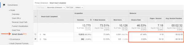 Google Launches Smart Goals For Advertisers That Don't Have Conversion ...