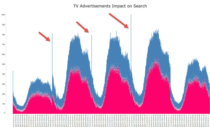 tv-impact-search
