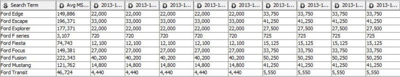 weekly-search-volumes