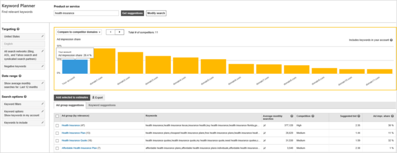 bing ads keyword planner competitive insights