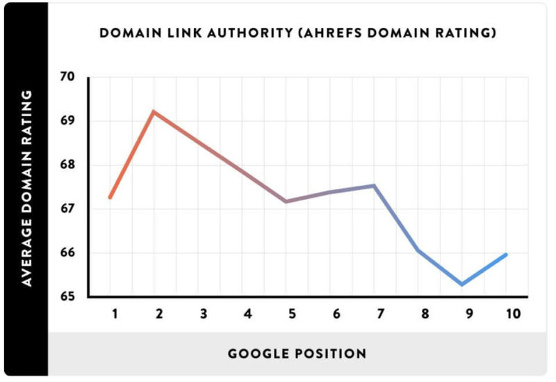 domain-authority