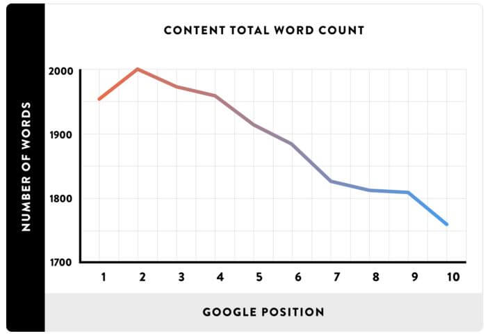 word-count