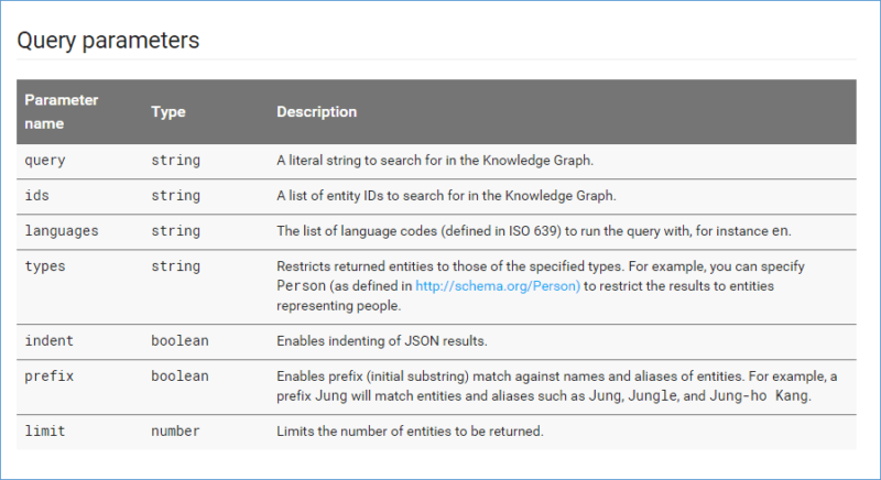 Knowledge-Graph-Search-api-Query-parameters