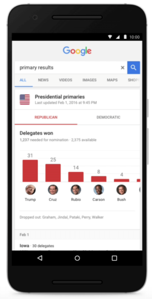 candidate delegate scorecard