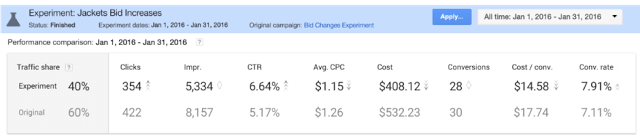 New In AdWords: Stage Campaign Changes In Drafts, Test Changes In ...