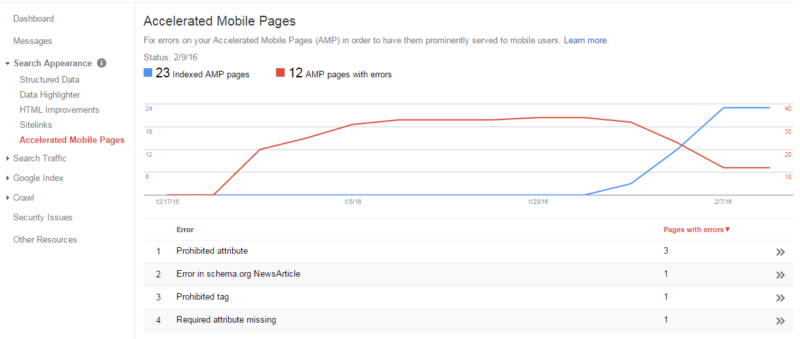 example of validating accelerated mobile pages using google search console