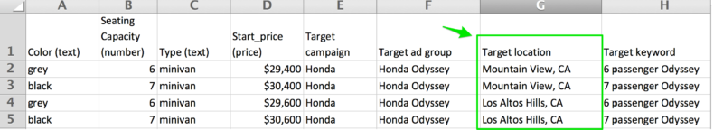 location targeting in ad customizers