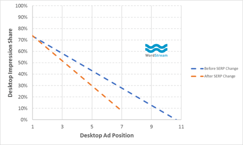 Desktop Impressions Share with LOGO