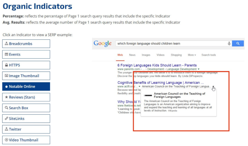 Figure 8: Examples of Organic Indicators