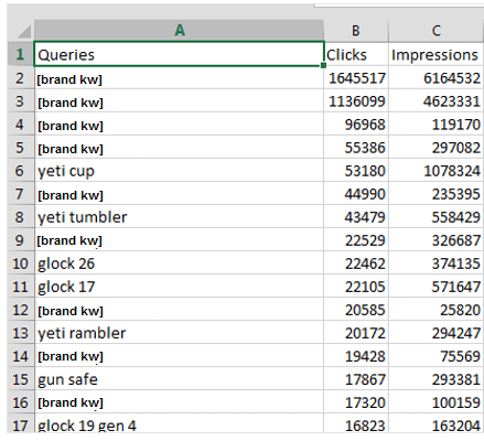 Calculating the value of organic traffic