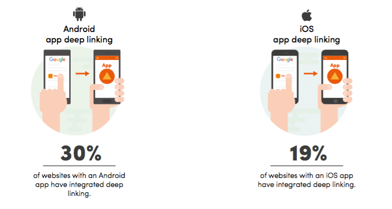 apps-with-app-indexing