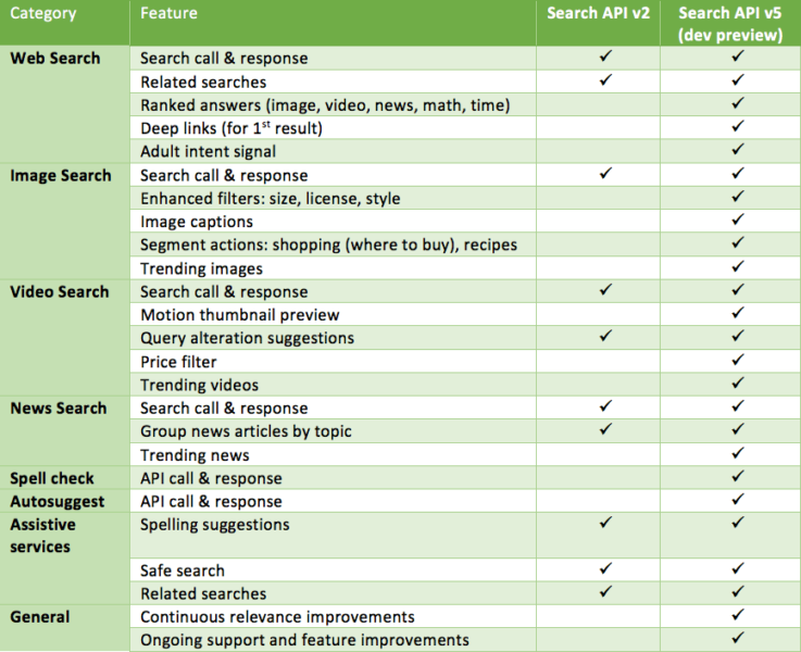 bing-search-api-comparison