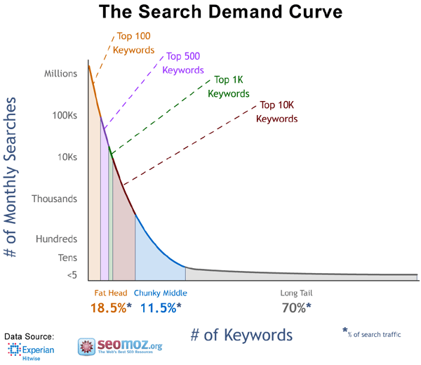 Keyword Stats shop 2020-10-23 at 16_03_13