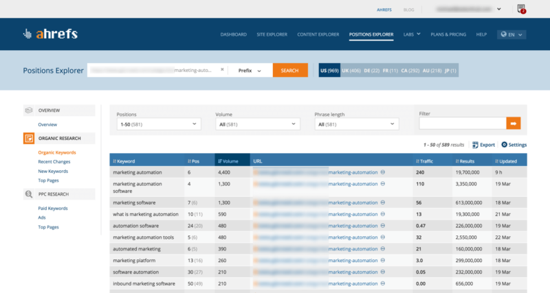 Ahrefs Position Explorer