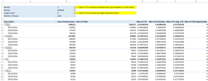 This pivot contains all historic data to allow cross referencing in our reports, and time period performance comparison.