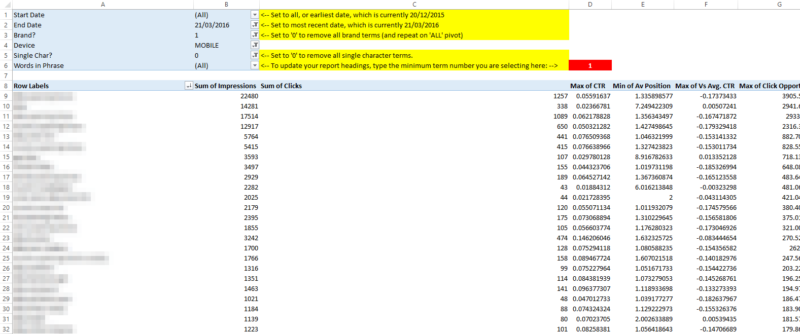 This pivot table is used to create sort conditions for the report segments.