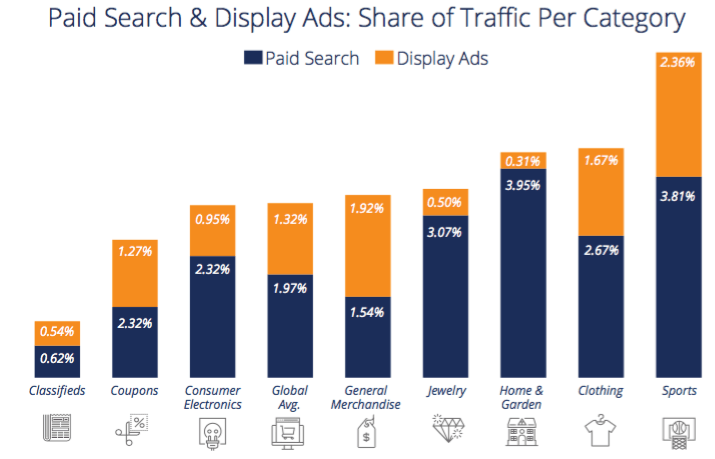 SimilarWeb Global Search Marketing Report 2016