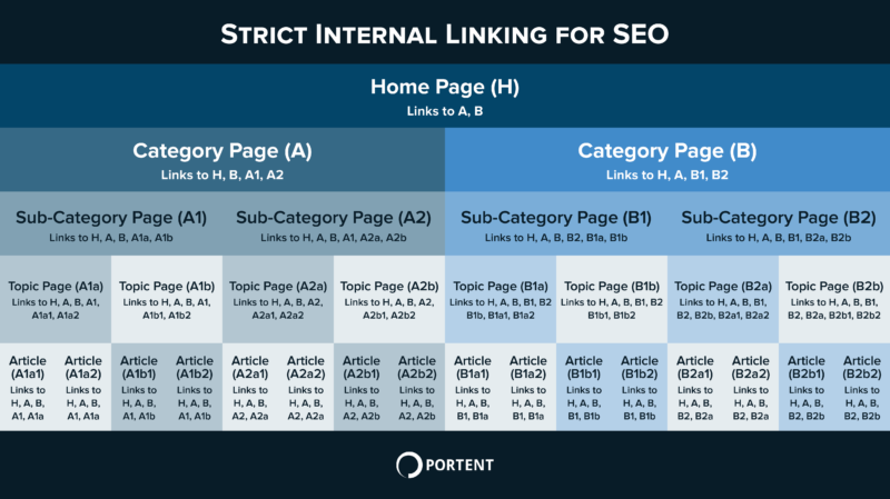 Internal Links