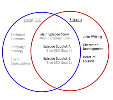 Local Diagram 